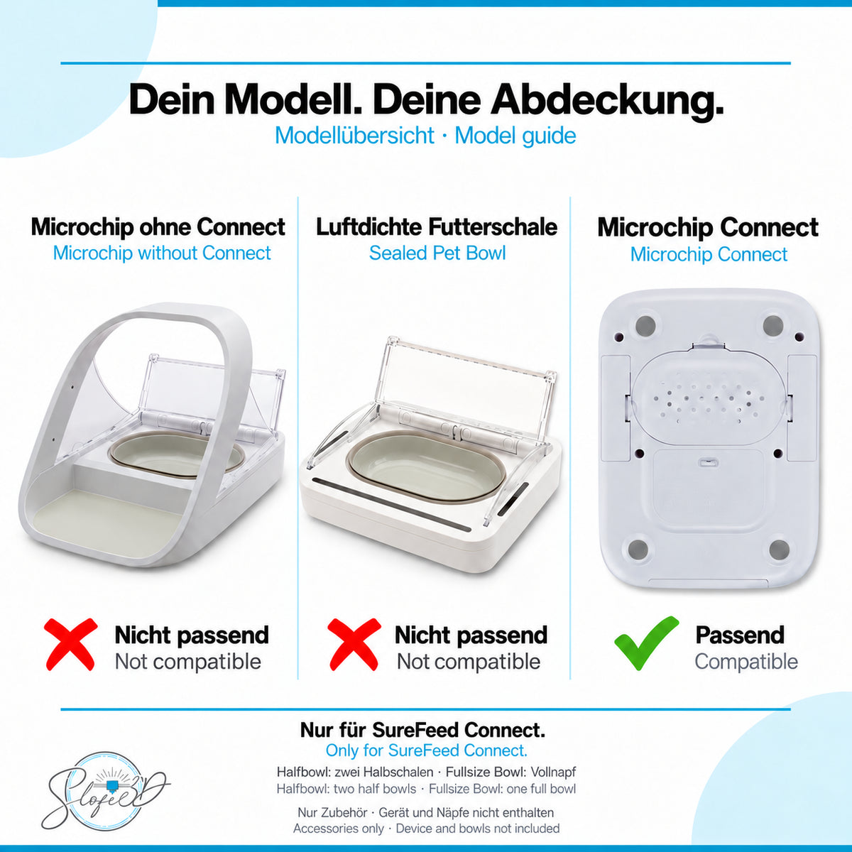 Modellübersicht: Abdeckung nur für SureFeed Connect, Halfbowl und Fullsize Bowl