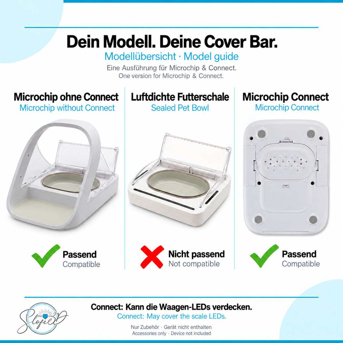Cover Bar Modellübersicht – passend für SureFeed Microchip und Connect