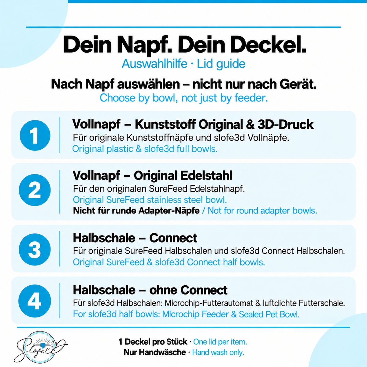 Deckel Auswahlhilfe – combined-hw – Deutsch und Englisch