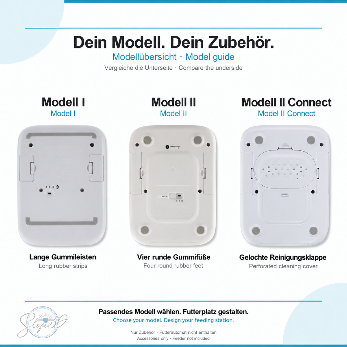 SureFeed Modellübersicht / Model guide: Modell I, Modell II und Modell II Connect.