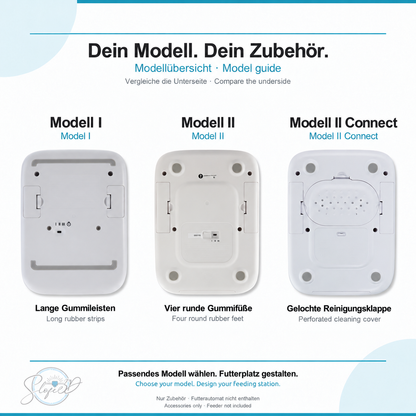 SureFeed Modellübersicht / Model guide: Modell I, Modell II und Modell II Connect.